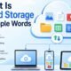 What Is Cloud Storage in Simple Words